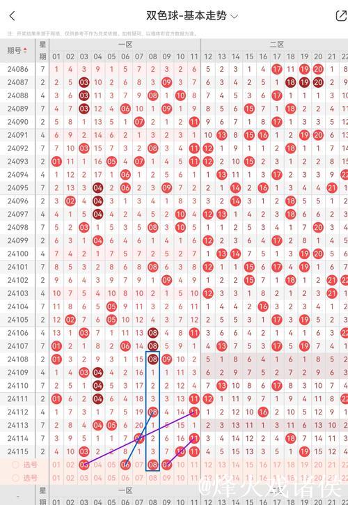 008期郭清晨双色球预测：重号与连码推荐