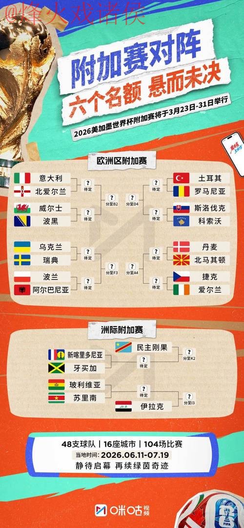 2026世界杯预测最新全站