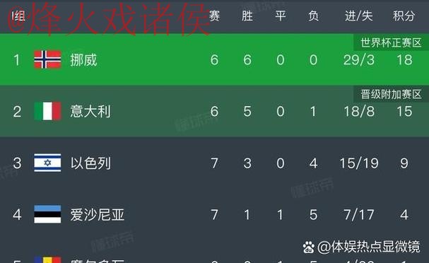 世界杯比分软件最佳 世界杯比分软件最佳