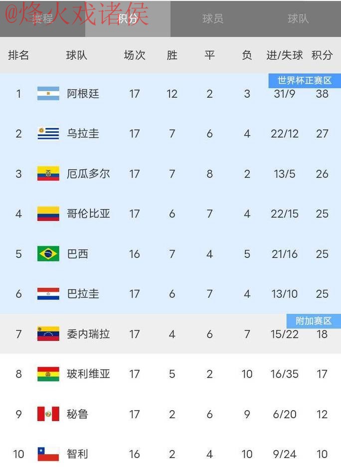 世界杯比分安全最佳 世界杯比分安全最佳