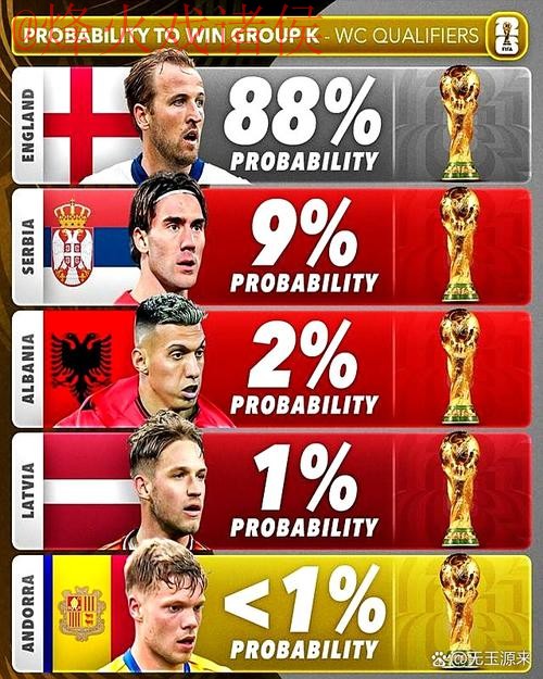 世界杯比分手机