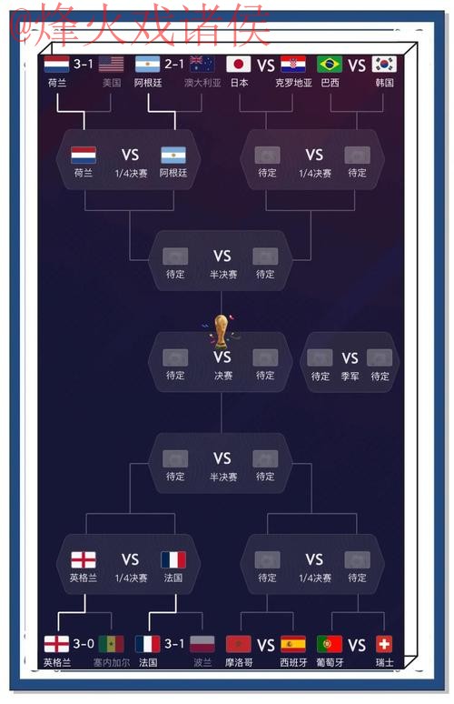 世界杯预测哪个好最新网址 世界杯预测哪个好最新网址