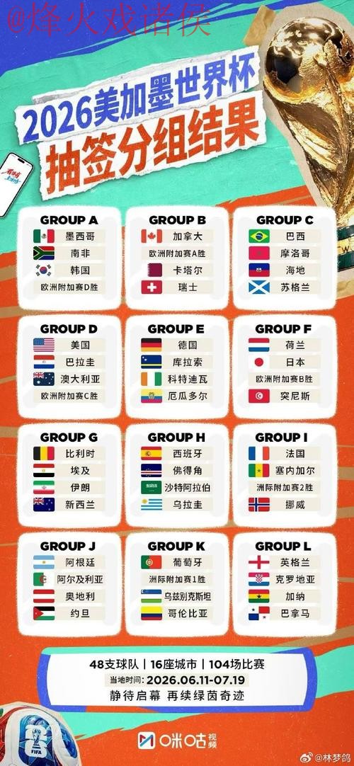 世界杯外围推荐官方 世界杯外围推荐官方