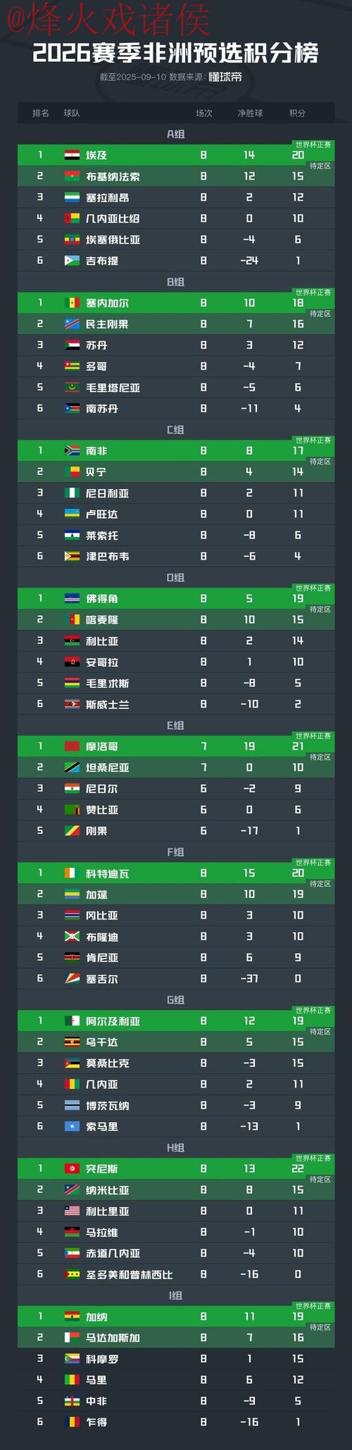 世界杯比分最新地址 世界杯比分最新地址