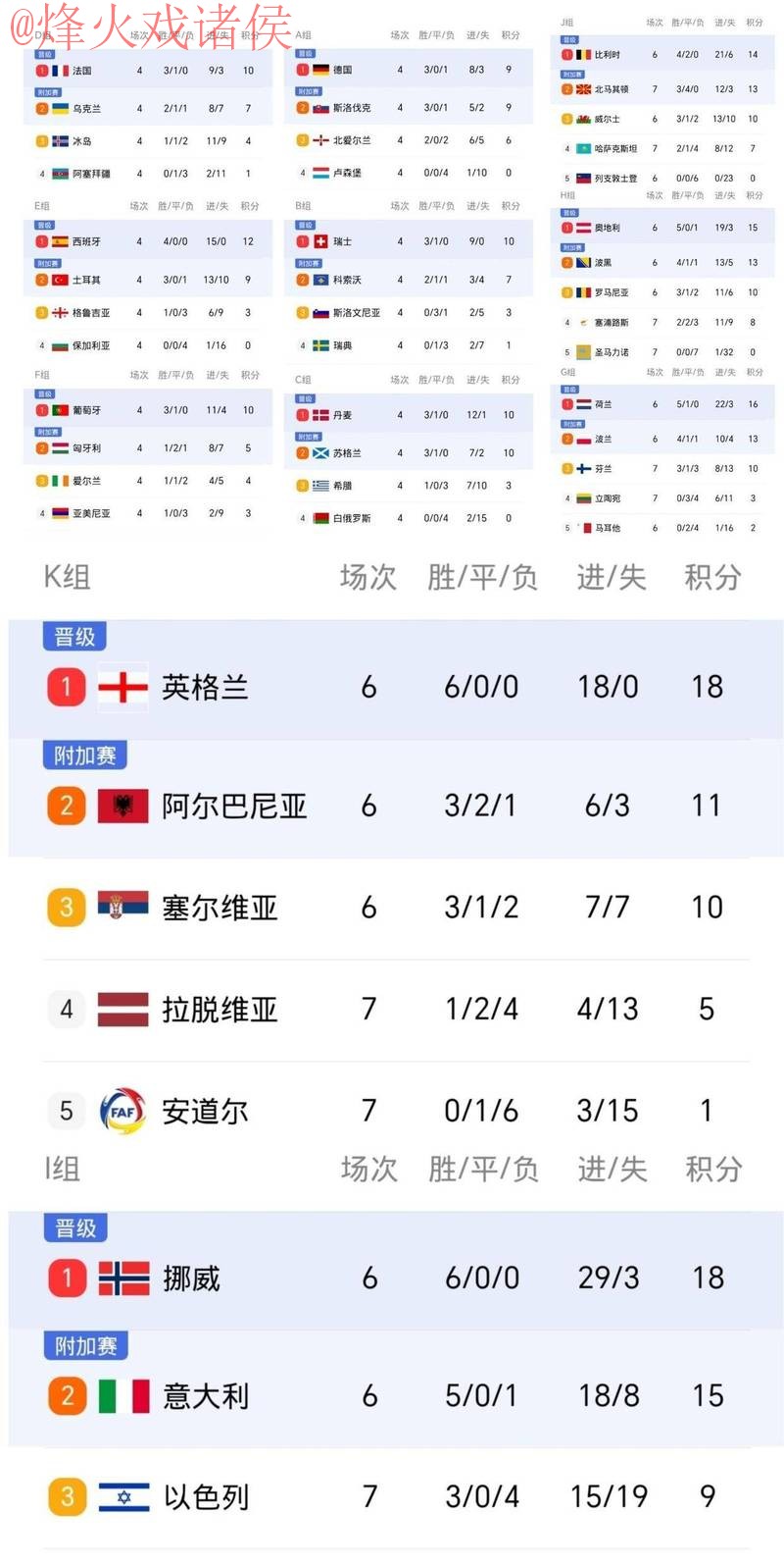 世界杯比分在线